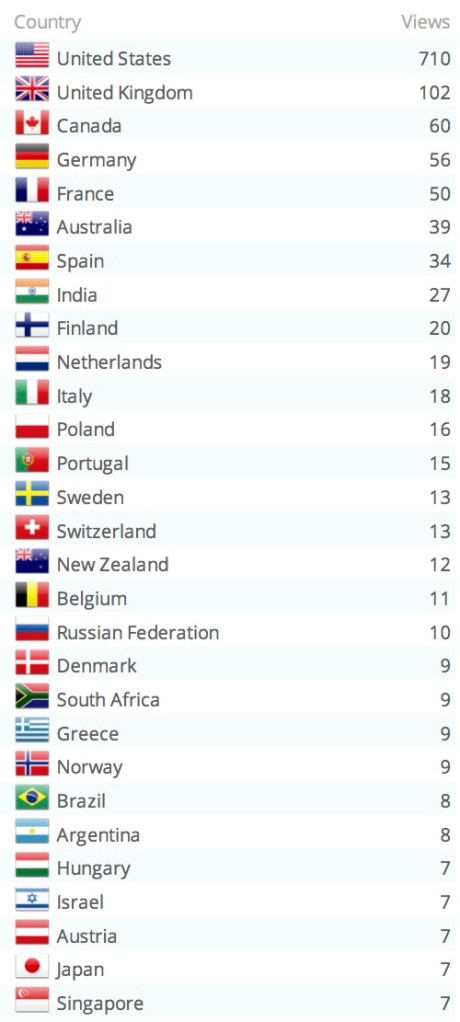 JuliaEconomics_Stats_1
